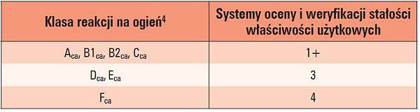Tab. 1. Systemy oceny