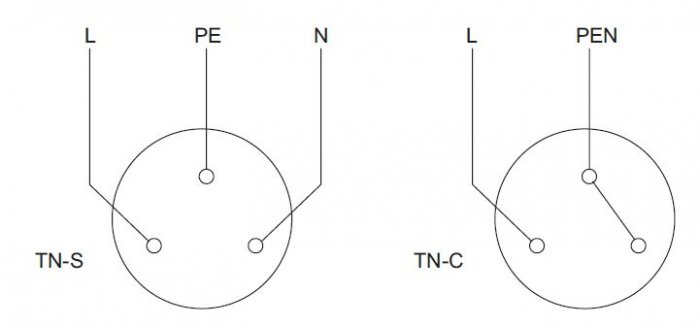 Schemat przyłączenia przewod&oacute;w do gniazda ze stykiem ochronnym w układzie sieci TN-S i TN-C.