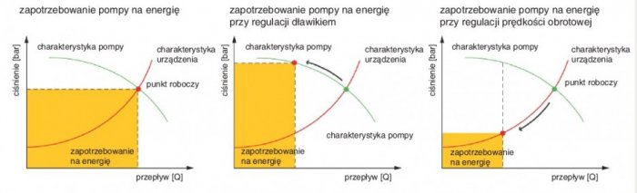 Rys. 4. Orientacyjne wsp&oacute;łczynniki przy pracy klasycznej technologii OPC dla: a) obciążenia sieci komputerowej Ethernet, b) obciążenia procesora jednostki komputerowej
Rys. R. Kwiecień
