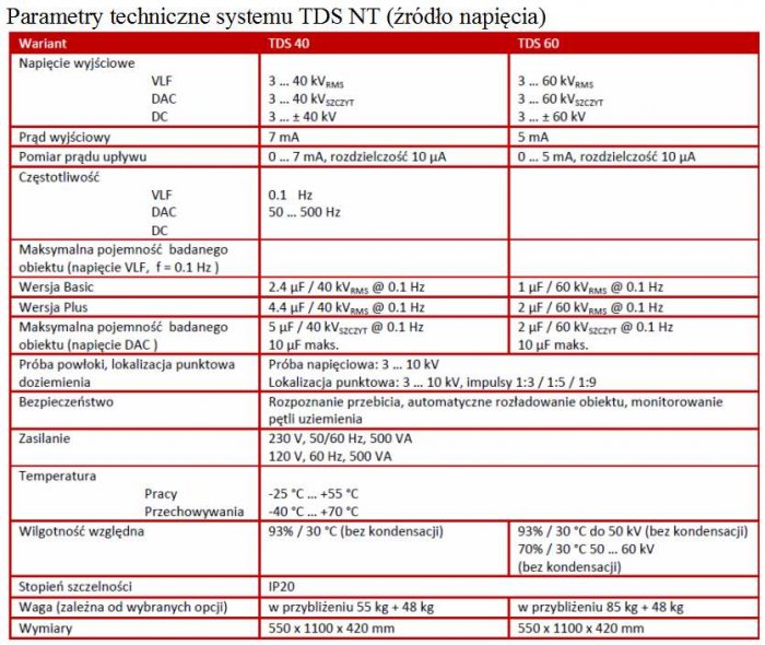 Tabela 1: Parametry techniczne systemu TDS NT (źródło napięcia)