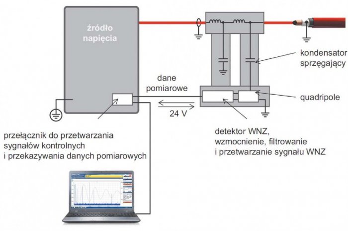 Rys. 9. Schemat systemu TDS NT VLF 40