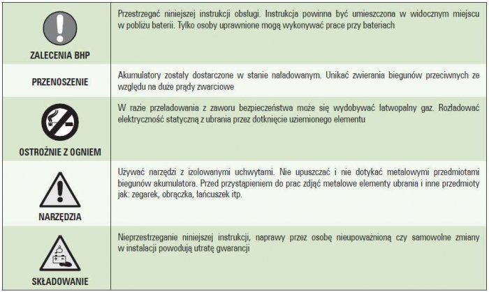 Tab. 2. Przykładowa instrukcja eksploatacji
