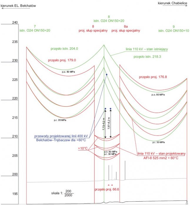 Rys. 2. Profil skrzyżowania linii 110  kV z linią blokową 400 kV