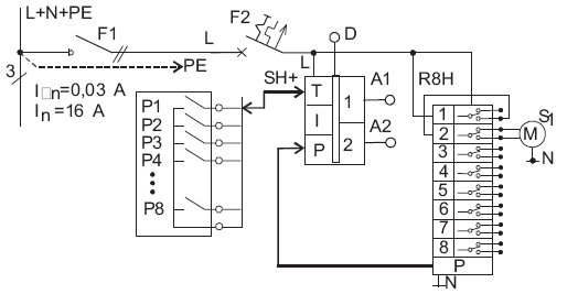 Rys. 6. Schemat ideowy fragmentu instalacji inteligentnej z obwodem zasilającym silnik układu napędowego rolet, gdzie: F1 – zabezpieczenie różnicowoprądowe, F2 – zabezpieczenie nadprądowe z wyzwalaczem termicznym i zwarciowym, SH+ – moduł logiczny steruj.