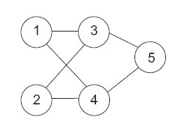 Rys. 2. Etap II – generacja sieci wirtualnej [20]