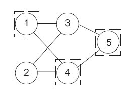 Rys. 3. Etap III – wybór neuronu dla każdej warstwy [20]
