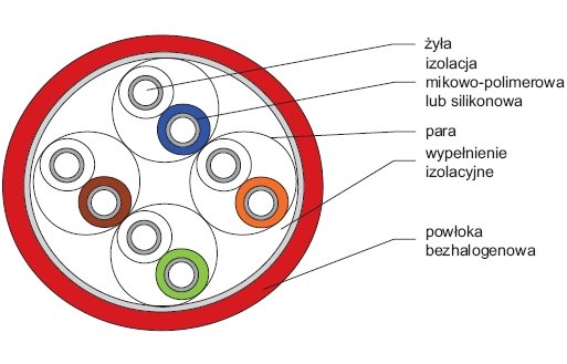 Rys. 1.  Budowa kabla ognioodpornego
