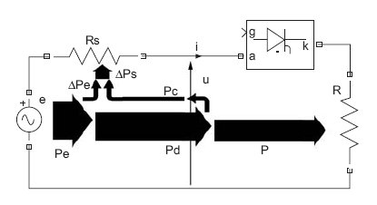 Rys. 4. Schemat przepływu mocy czynnej w obwodzie z odbiornikiem nieliniowym