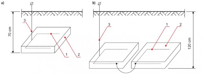 Rys. 1. Modele uziomów fundamentowych do badania wpływu czynników atmosferycznych na rezystancję uziemienia, gdzie: 1 – pręt stalowy Ř10, 2 – blok betonowy o wymiarach 20×40×50 cm, 3 – linka miedziana w izolacji polwinitowej