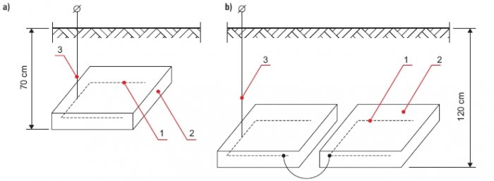 Modele uziom&oacute;w fundamentowych do badania wpływu czynnik&oacute;w atmosferycznych na rezystancję uziemienia, gdzie: 1 &ndash; pręt stalowy Ř10, 2 &ndash; blok betonowy o wymiarach 20&times;40&times;50 cm, 3 &ndash; linka miedziana w izolacji polwinitowej