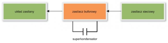 Schemat przyłączenia układu podtrzymania do systemu zasilania urządzenia