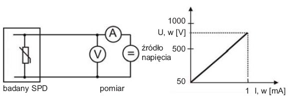 Rys. 3. Zasada pomiaru warystorowego SPD
