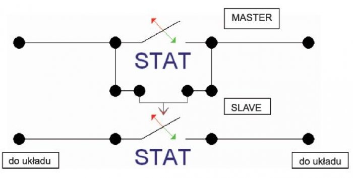 Rys. 1 Sposób połączenia wzajemnego przełączników w trybie pracy MASTER/
SLAVE