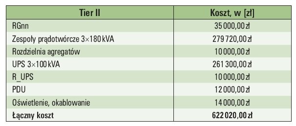Tab. 4.  Zestawienie kosztów budowy układu zasilania zgodnego z Tier II [34]