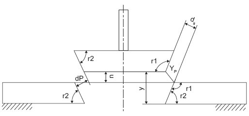 Rys. 1. Schemat ideowy układu stykowego załącznika zwarciowego: szkic zestyku stożkowego