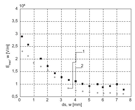 Rys. 9. Zależność maksymalnego natężenia pola elektrycznego przy ds=3 mm, Dgr=1,5 mm, gdzie: 1 – rozkład natężenia pola elektrycznego miedzy punktami C–D, 2 – rozkład natężenia pola elektrycznego miedzy punktami A–B