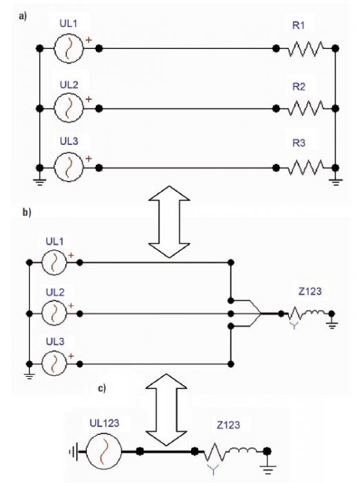 Rys. 7 „Rozgałęziacz” jednego przewodu 3-fazowego na 3 oddzielne przewody 1-fazowe
(element z grupy PROBES & 3 PHASE o nazwie: SPLITTER): a) obwód
bez „rozgałęziacza”, b) ten sam obwód z zastosowaniem „rozgałęziacza”
i obciążenia 3-fazowego połączoneg.