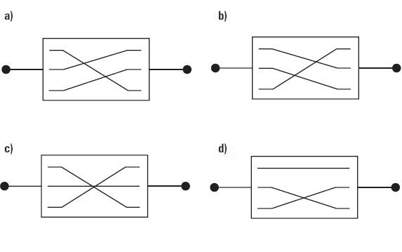 Rys. 8 Elementy zmieniające kolejność faz – grupa PROBES & 3-PHASE: a) Transp1
ABC-BAC, b) Transp2 CAB, c) Transp3 CBA, d) Transp4 ACB