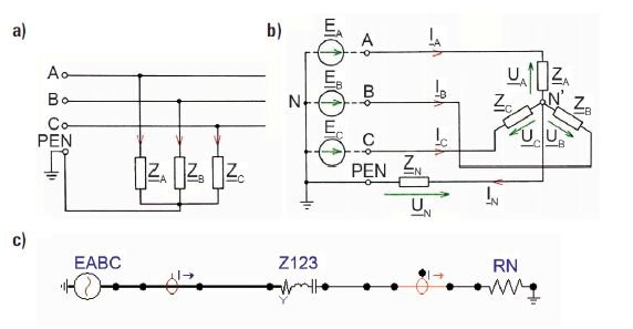Rys. 9 Schemat układu elektrycznego poddanego obliczeniom: a) schemat inżynierski,
b) szczegółowy schemat wraz z zaznaczonymi zwrotami prądów i spadkami
napięć, c) odpowiednik w ATP