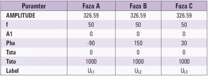 Tab. 1 Parametry źródła AC Type 14 dla sieci trójfazowej 0,4 kV