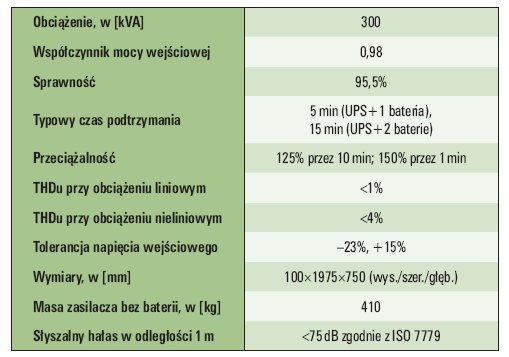 Tab. 2. Wybrane parametry trójfazowego UPS-a Tajfun Eco Maxi o mocy 300 kVA [8]