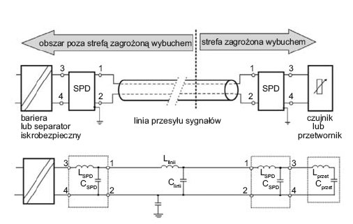 Rys. 3. Urządzenia do ograniczania przepięć w obwodach iskrobezpiecznych