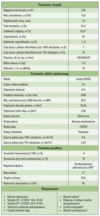 Tab. 1. Zespół prądotwórczy zasilany benzyną. Model: AP1-10000HE/AP1-10000HEA* [7]