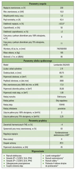 Tab. 2. Zespół prądotwórczy zasilany olejem napędowym. Model: AP1-10000LE/AP1-10000LEA* [7]