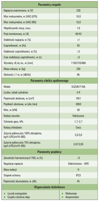 Tab. 3. Zespół zasilany gazem ziemnym NG/gazem płynnym LPG. Model: PBF 10GF(A) [7]
