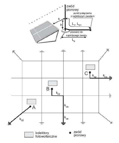 Rys. 4. Analizowany przypadek ochrony odgromowej urządzenia na dachu obiektu budowlanego z urządzeniem piorunochronnym