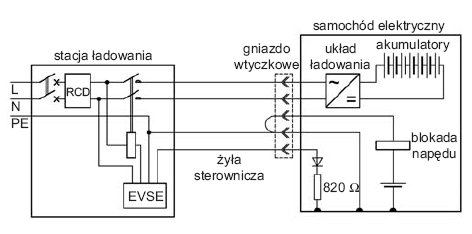 Rys. 2. Przykładowy schemat ładowania EV w trybie 3 [9]