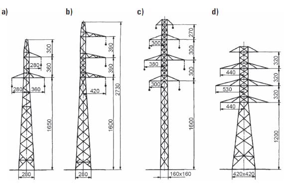 Rys. 3 Słupy kratowe stosowane w liniach 110 kV: a) seria B2 – słup przelotowy,
b) seria B2 – słup przelotowy leśny, c) seria O24 – słup przelotowy, d) seria
O24 – słup odporowo-narożny [4]