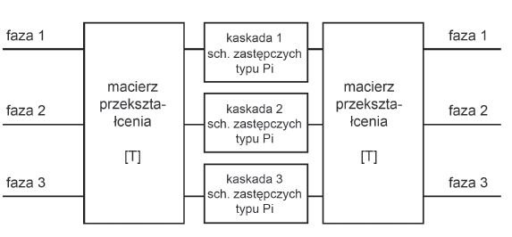Rys. 7 Reprezentacja linii 3-fazowej o parametrach rozłożonych w pakiecie ATP