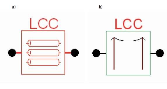 Rys. 8 Element LCC z grupy LINES/CABLES: a) linia kablowa, b) linia napowietrzna