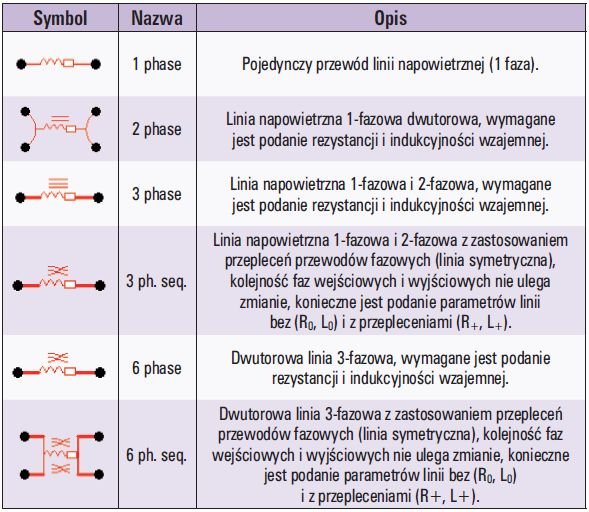 Tab. 4 Dwutorowe linie przesyłowe w ATP – grupa elementów LINES/CABLES →
LUMPED → RL Coupled 51