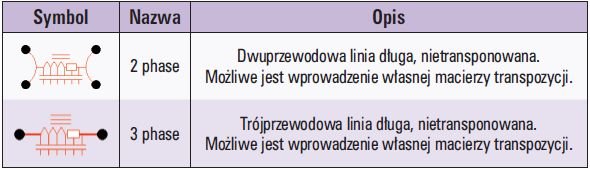 Tab. 6 Linie przesyłowe w ATP o parametrach rozłożonych – grupa elementów LINES/
CABLES → DISTRIBUTED → Untransp. Lines (KCLee)Tab. 6 Linie przesyłowe w ATP o parametrach rozłożonych – grupa elementów LINES/
CABLES → DISTRIBUTED → Untransp. Lines (KCLe.