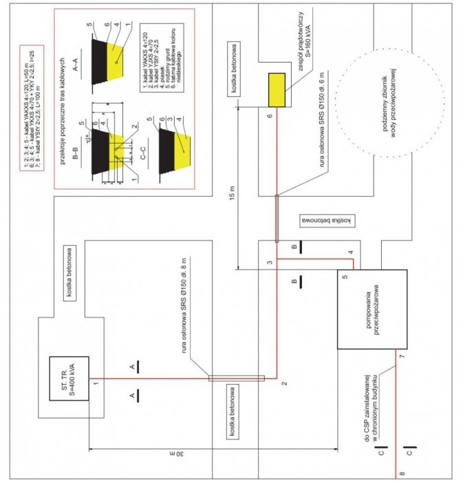 Rys. 1.  Plan zagospodarowania terenu i przekroje linii kablowych