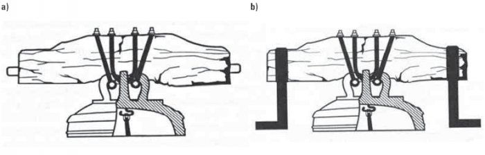 Zawieszenie wahadłowe na jarzmie prostym (a), zawieszenie wahadłowe na jarzmie łamanym (b)