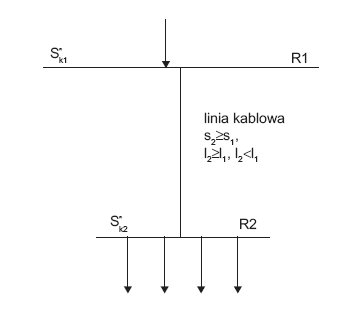 Rys. 1. Wymiana kabla w układzie elektroenergetycznym, gdzie: l1, s1 oraz l2, s2 – odpowiednio długość i przekrój kabla pracującego oraz kabla nowego, S''k2 – moc zwarciowa