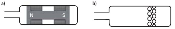 Rys. 2. Sondy z przetwornikami wewnętrznymi: a) sonda z parametrycznym przetwornikiem różnicowymi i z magnesem, b) sonda wieloprzetwornikowa z miniaturowymi przetwornikami płaskimi