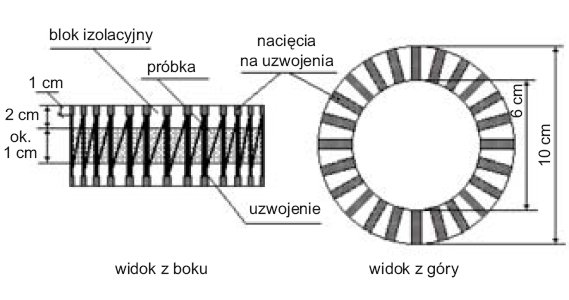 Rys. 1. Schematyczny rysunek transformatora pomiarowego