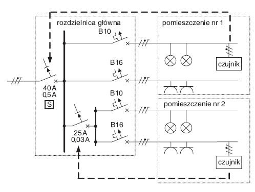 Rys. 1. Sposób instalacji czujników w instalacji 1-fazowej (liniami przerywanymi zaznaczono zależności czujnik-wyłącznik)