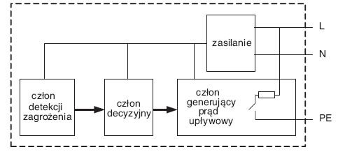 Rys. 2. Schemat ideowy czujnika
