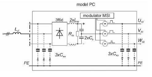 Rys. 1. 
Model przekształtnika częstotliwości z wydzieleniem prostownika jako przekształtnika ac/dc i falownika jako przekształtnika dc/ac