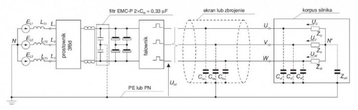 Rys. 2. 
System napędowy z przekształtnikiem częstotliwości z zaznaczonymi pasożytniczymi pojemnościami ekranowanego przewodu silnikowego i silnika