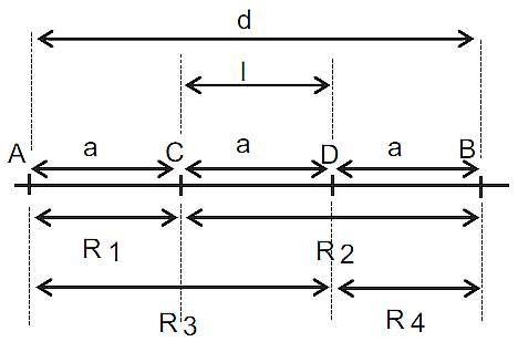 Rys. 6. Rozmieszczenie elektrod w układzie Wennera