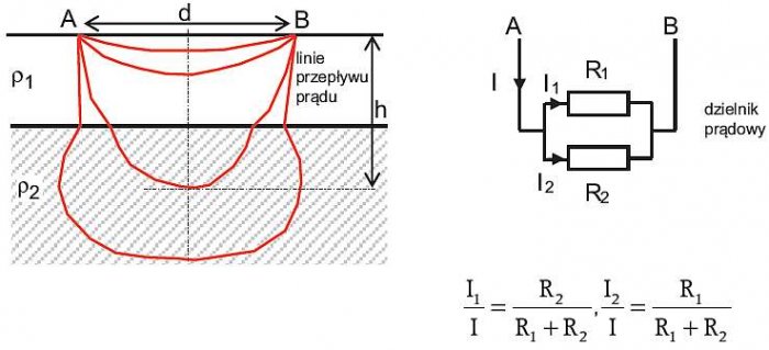 Rys. 13. Układ dwuwarstwowy struktury gruntu i jego analogia elektryczna