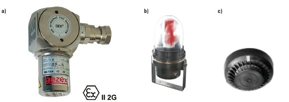 Fot. 1. Przykłady urządzeń do stosowania w przestrzeniach zagrożonych wybuchem: a) detektor gazu metan, b) sygnalizator ostrzegawczy, c) czujka dymu
Fot. Gazex
