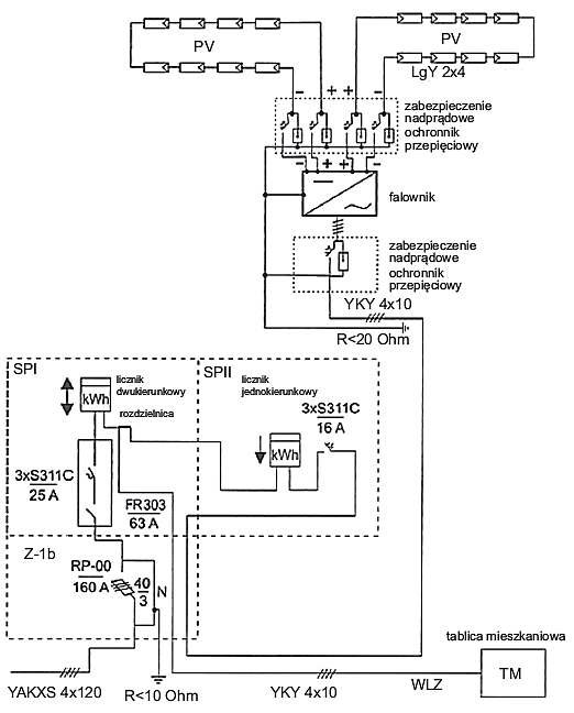 Rys. 1.  Schemat dołączenia systemu PV do sieci EE z zaznaczeniem układu pomiarowego i zabezpieczeń [2]