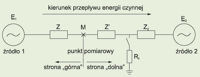 Rys. 4. Równoważny system z dwoma źródłami do lokalizacji zapadu [źródło: Li C., Tayjasanant T., Xu W., Liu X.: A method for voltage sag source detection by investigating slope of the system trajectory, IEEE Proceedings on Generation, Transmission & Dist.